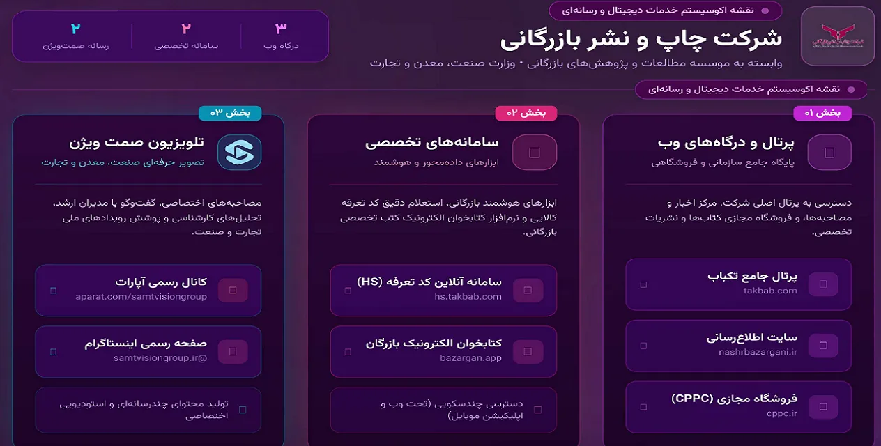 شرکت چاپ و نشر بازرگانی (شعبه اصلی) - تصویر 3