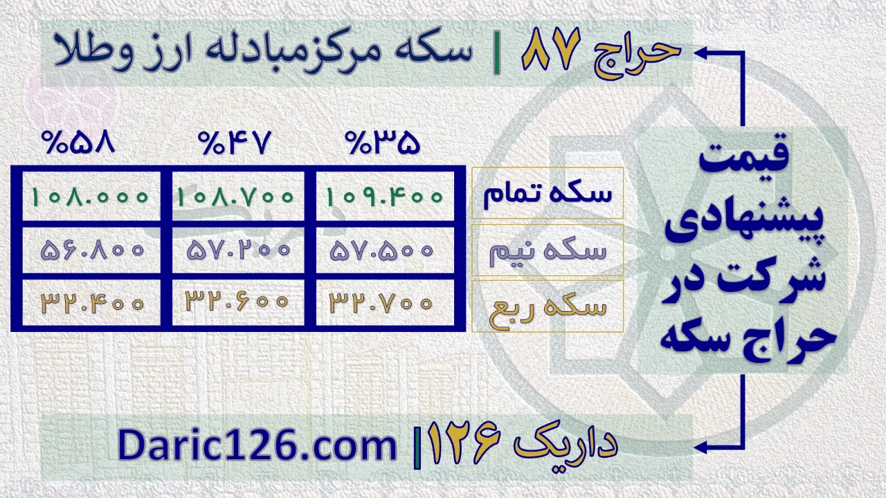 بازار طلا و جواهر نصر(گیشا) (شعبه اصلی) - تصویر 2